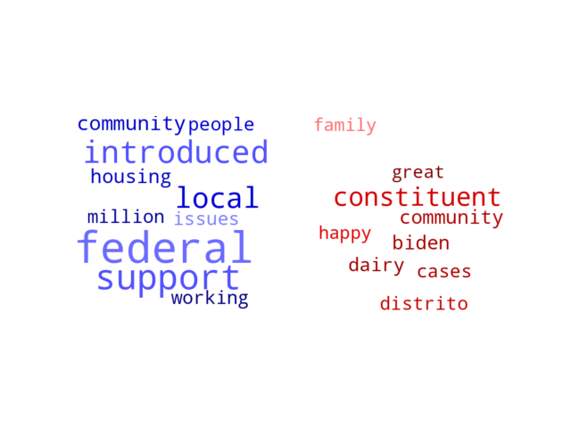 Wordcloud from Monday January 1, 2024.